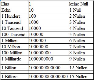 größte zahl der welt|1 000 zahlen.